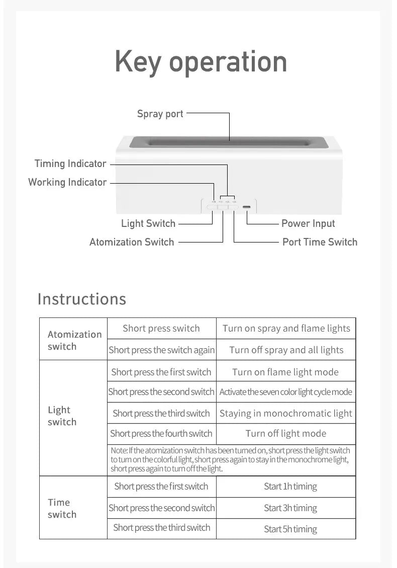 Colorful Simulation Flame Diffuser USB Plug-in Fragrance Office Home Flame Humidification Diffuser Diffuser