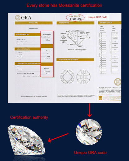 GRA Certified 1-5CT Moissanite Ring VVS1 Lab Diamond Solitaire Ring for Women Engagement Promise Wedding Band Jewelry